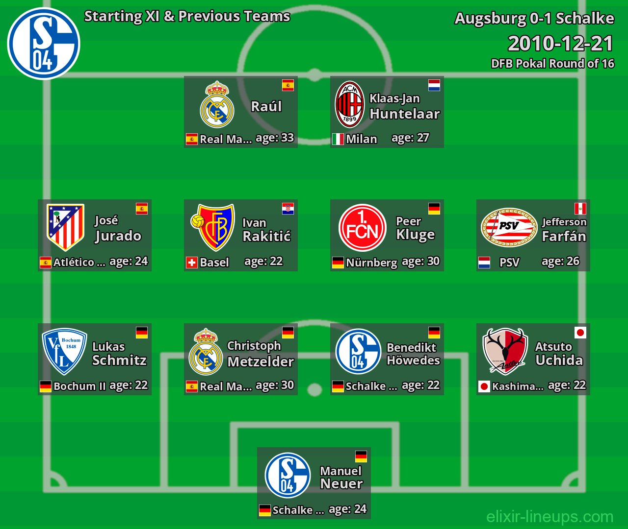 Schalke Starting XI & Previous Teams 2010-12-21