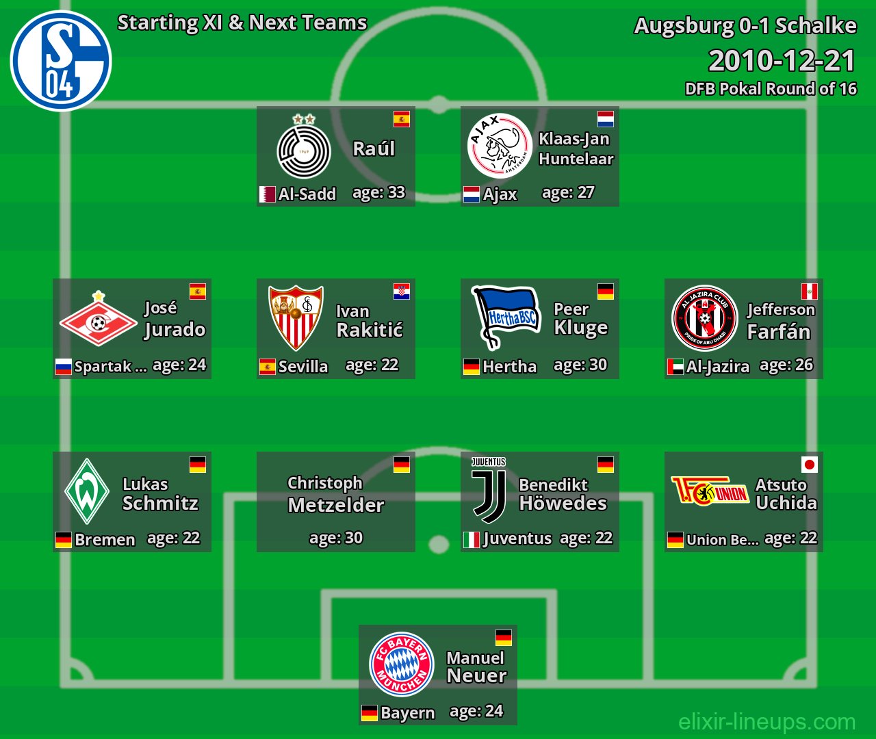 Schalke Starting XI & Next Teams 2010-12-21