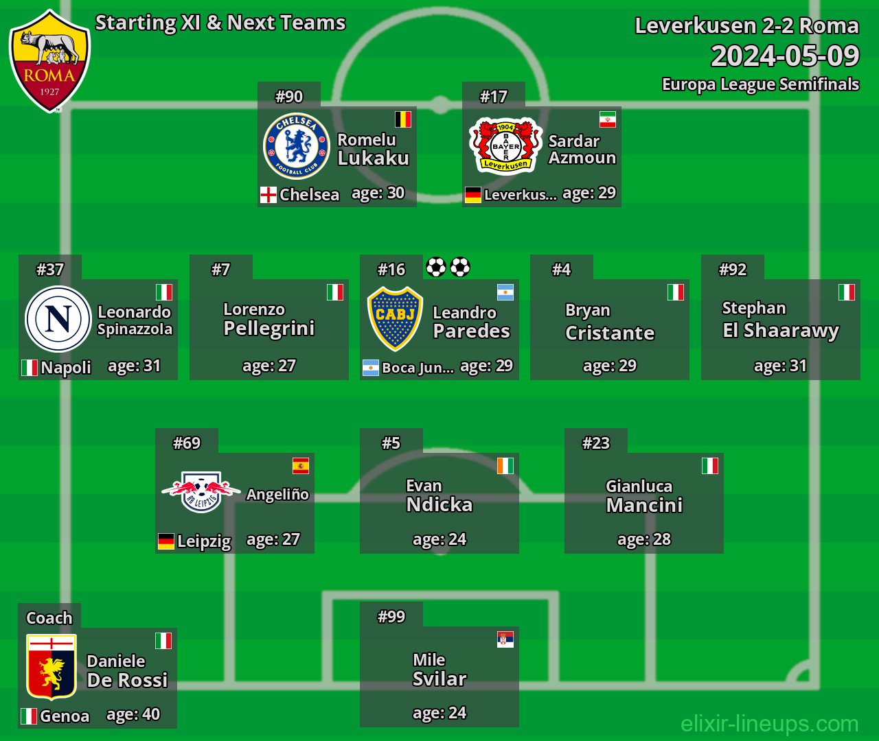 Roma Starting XI & Next Teams 2024-05-09