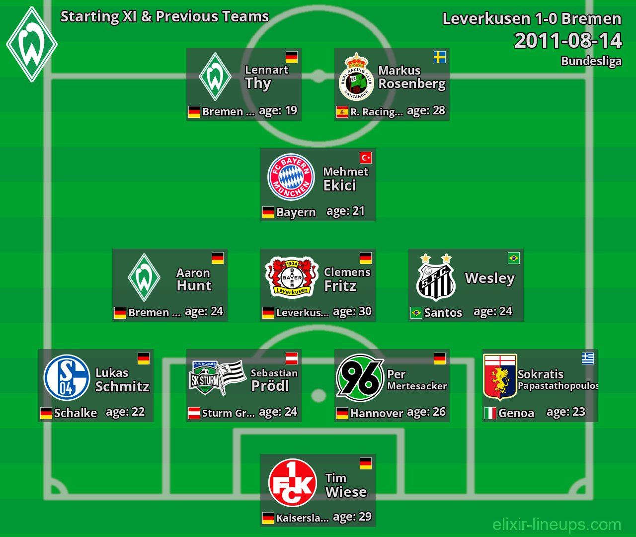 Bremen Starting XI & Previous Teams 2011-08-14