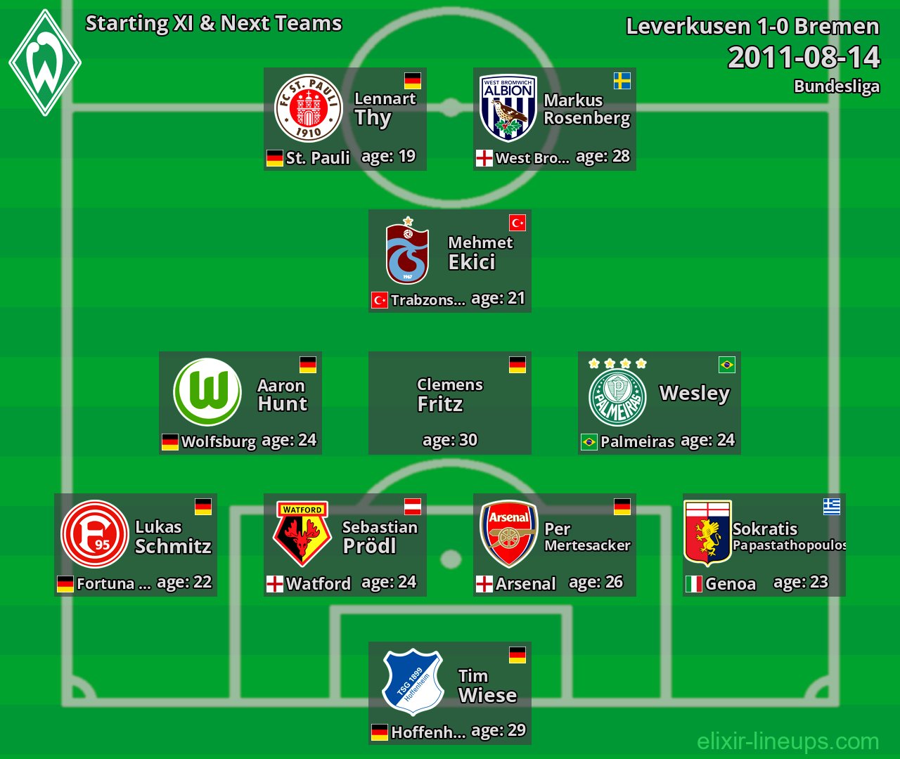 Bremen Starting XI & Next Teams 2011-08-14