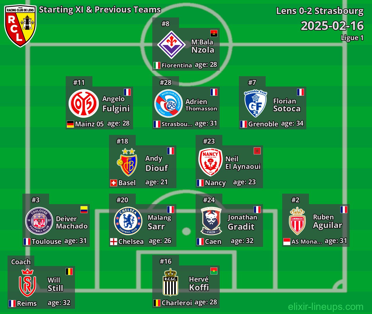 Lens Starting XI & Previous Teams 2025-02-16