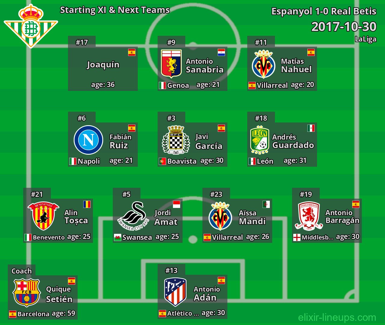 Real Betis Starting XI & Next Teams 2017-10-30