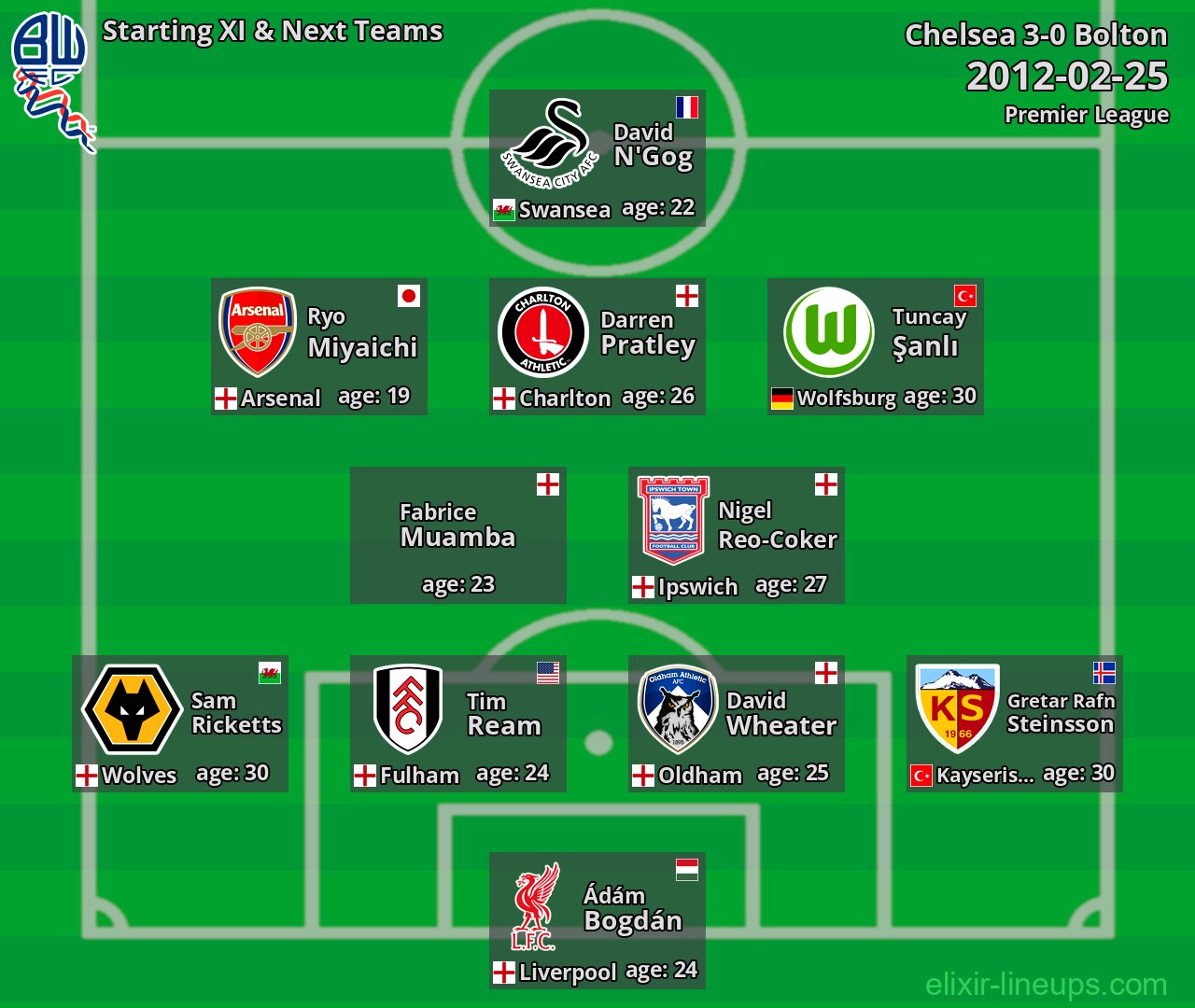 Bolton Starting XI & Next Teams 2012-02-25