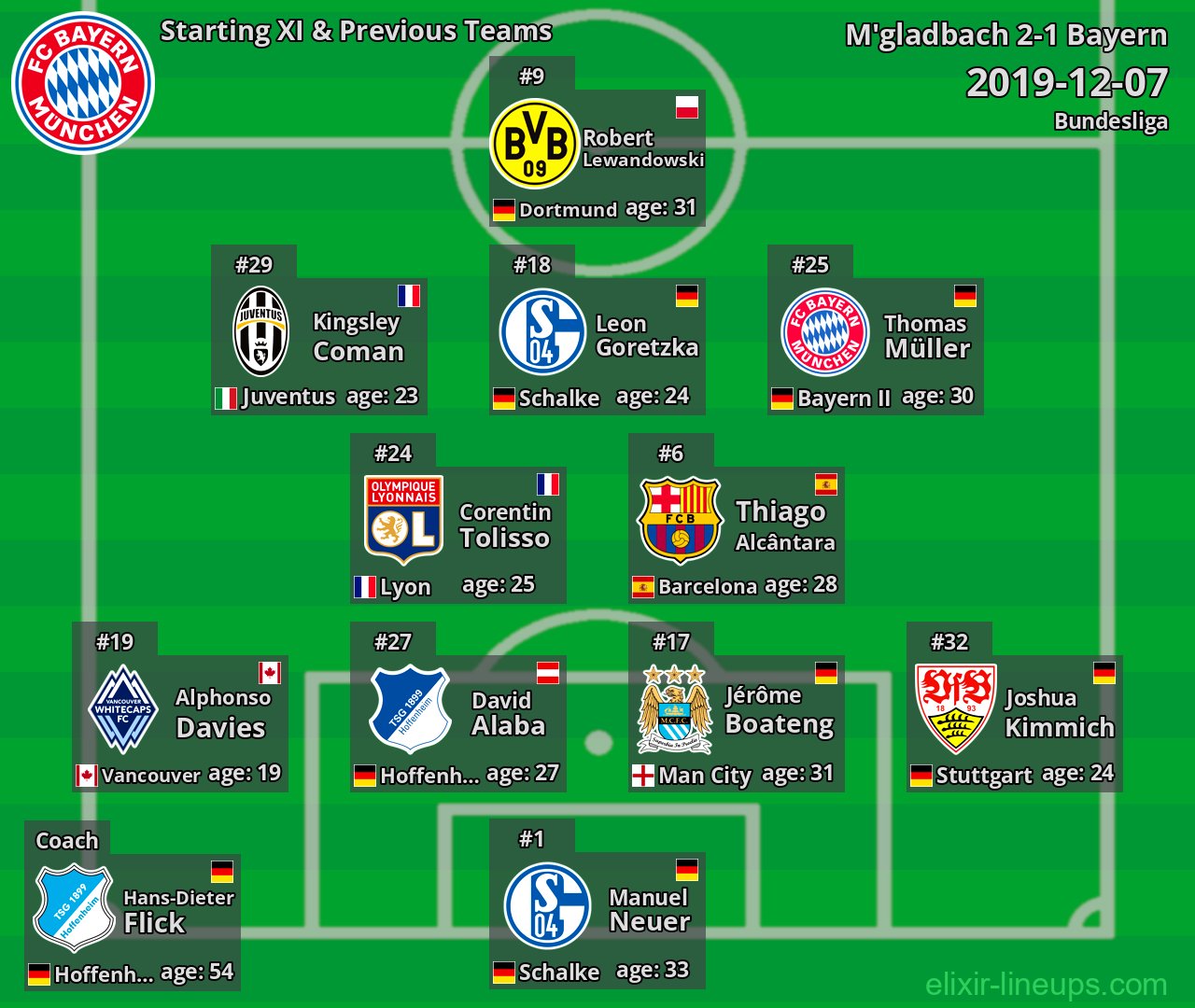 Bayern Starting XI & Previous Teams 2019-12-07
