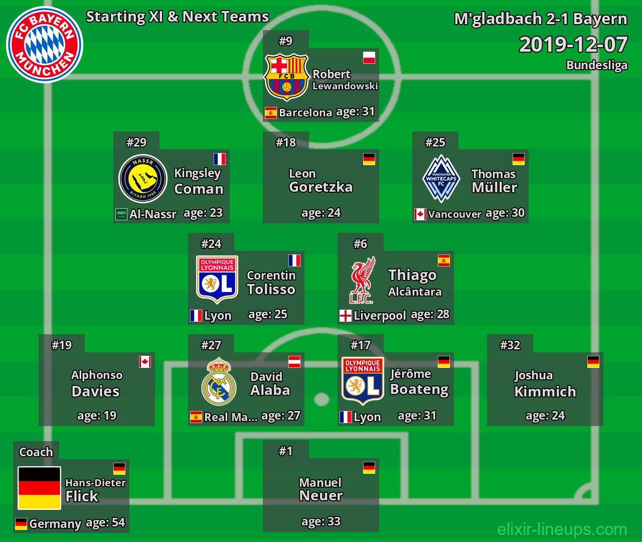 Bayern Starting XI & Next Teams 2019-12-07