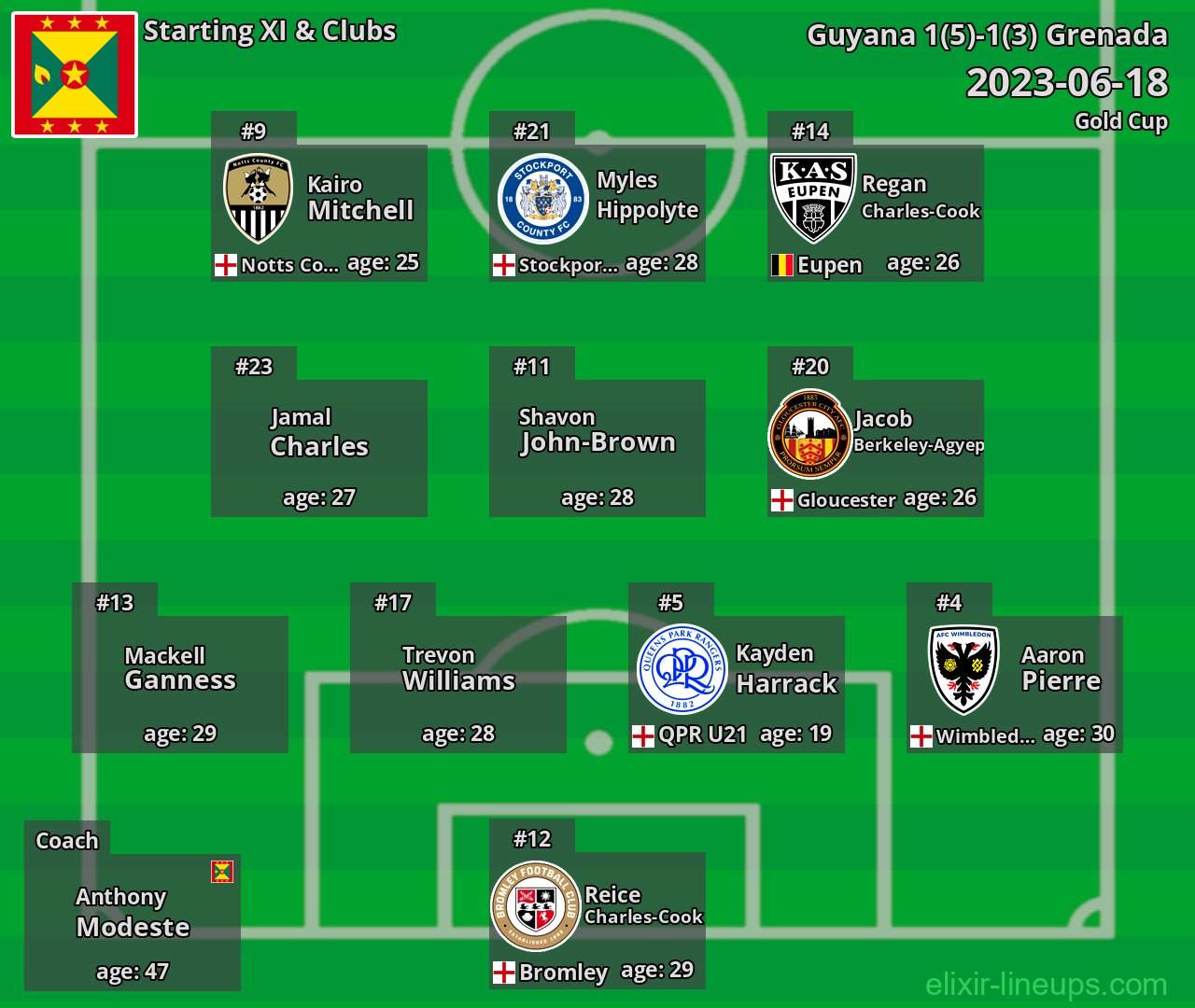 Grenada Starting XI 2023-06-18