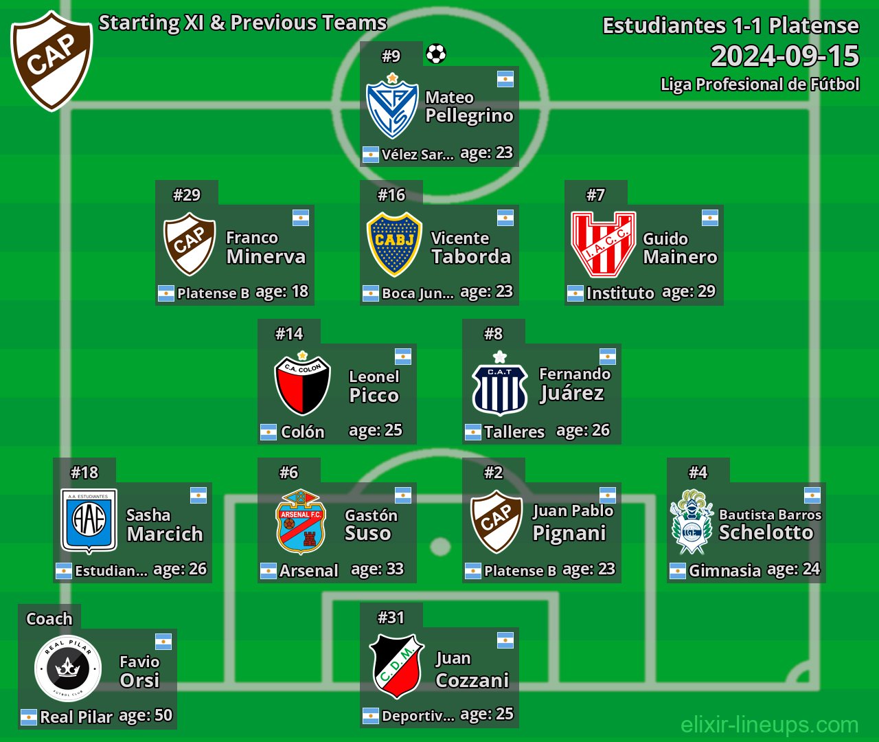 Platense Starting XI & Previous Teams 2024-09-15