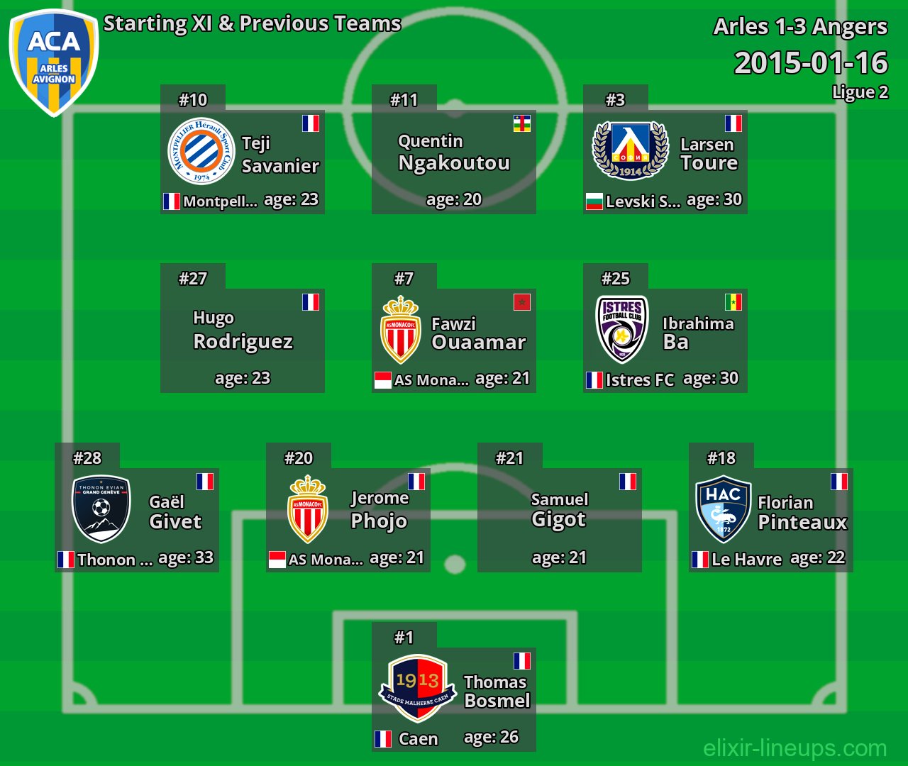 Arles Starting XI & Previous Teams 2015-01-16