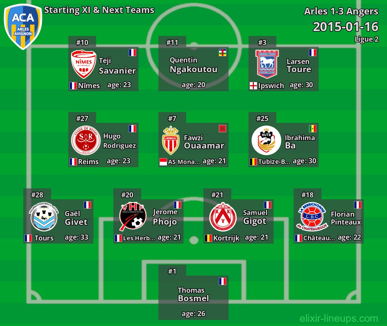 Arles Starting XI & Next Teams 2015-01-16