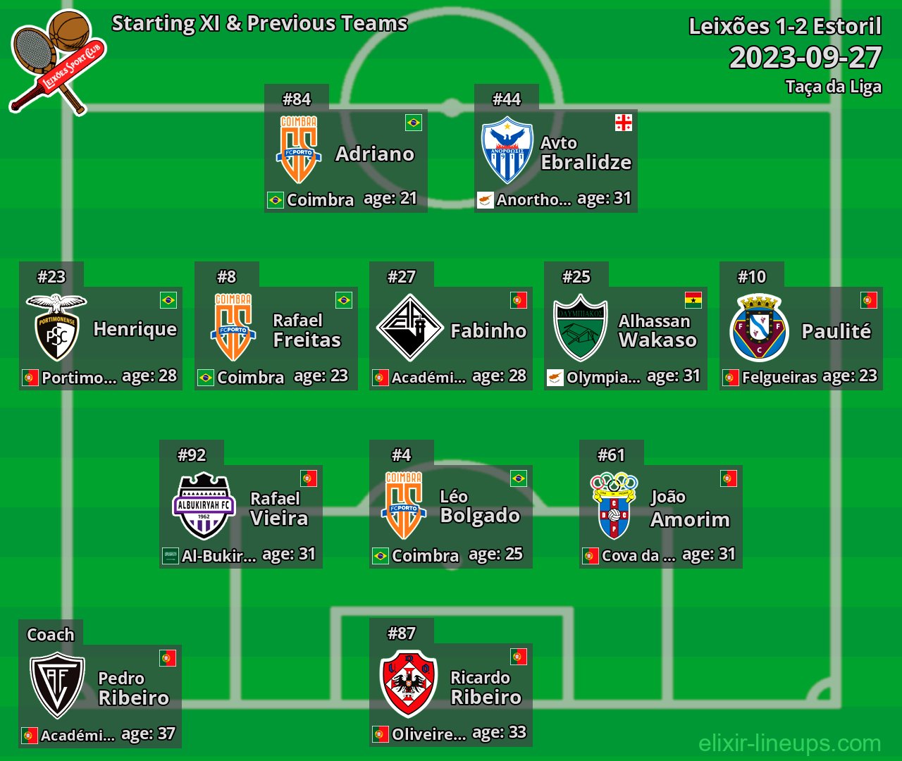 Leixões Starting XI & Previous Teams 2023-09-27