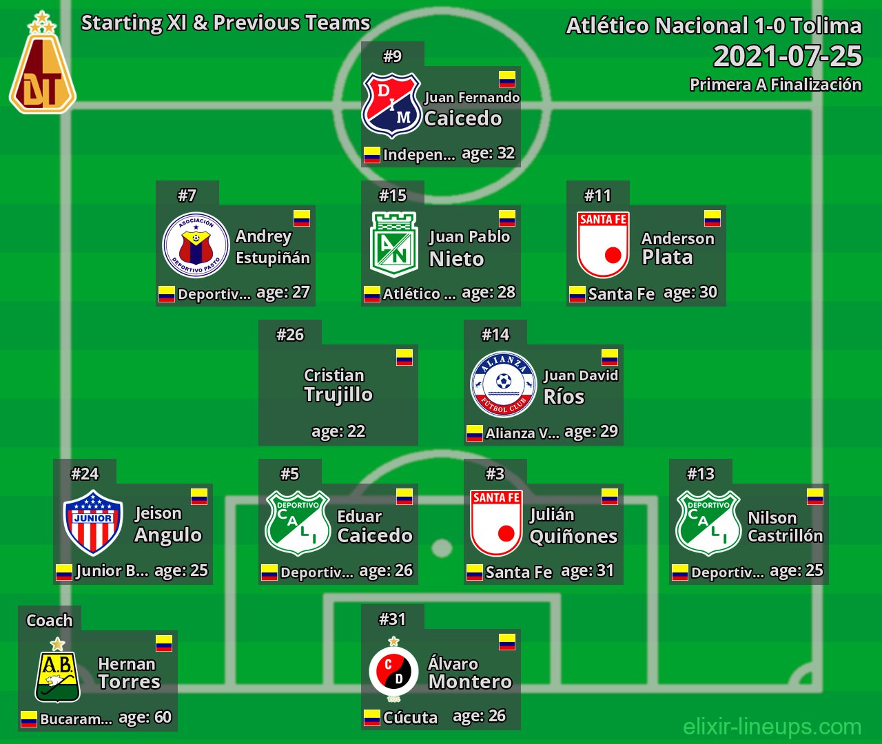 Tolima Starting XI & Previous Teams 2021-07-25
