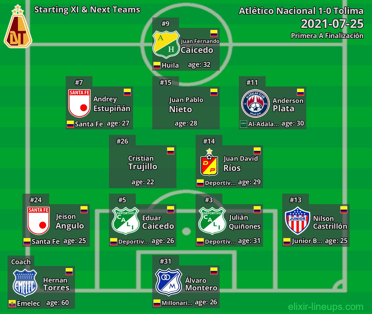 Tolima Starting XI & Next Teams 2021-07-25