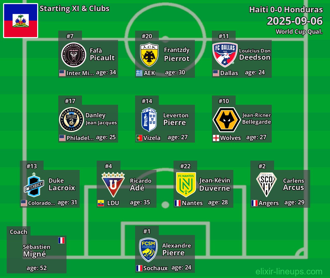 Haiti Starting XI 2025-09-06
