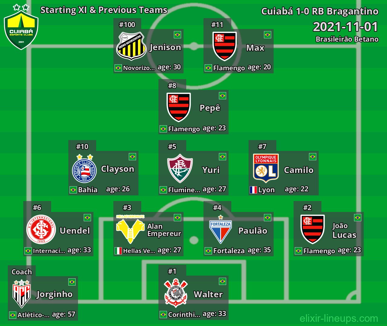 Cuiabá Starting XI & Previous Teams 2021-11-01