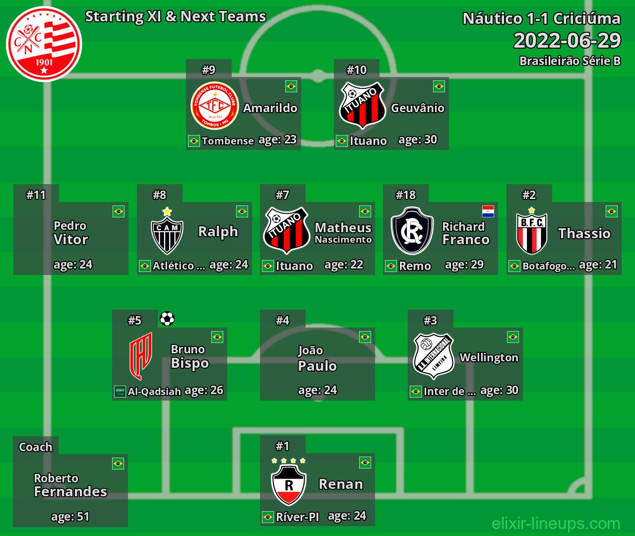 Náutico Starting XI & Next Teams 2022-06-29