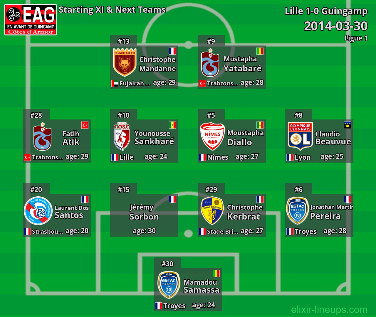 Guingamp Starting XI & Next Teams 2014-03-30