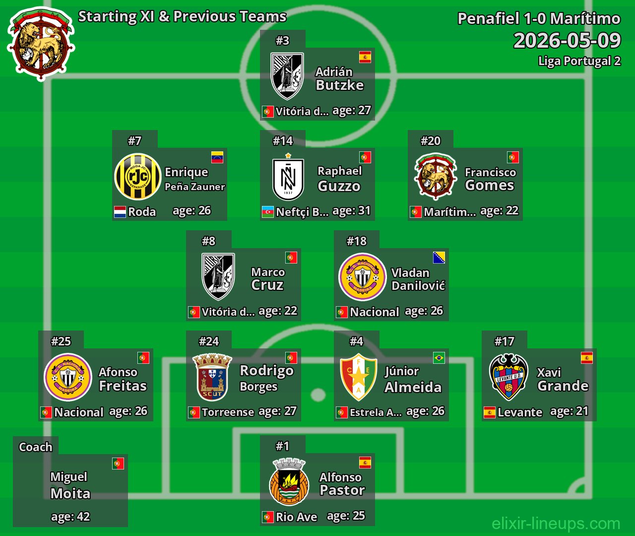 Marítimo Starting XI & Previous Teams 2026-05-09