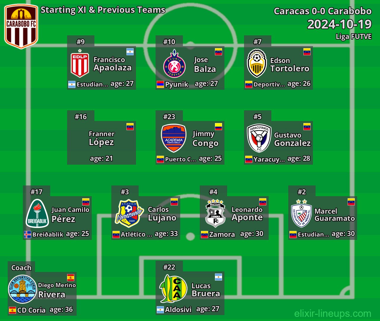 Carabobo Starting XI & Previous Teams 2024-10-19
