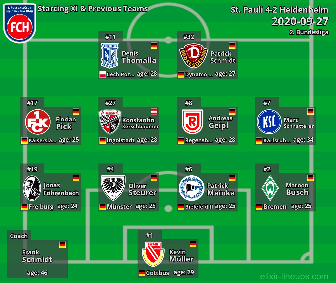 Heidenheim Starting XI & Previous Teams 2020-09-27