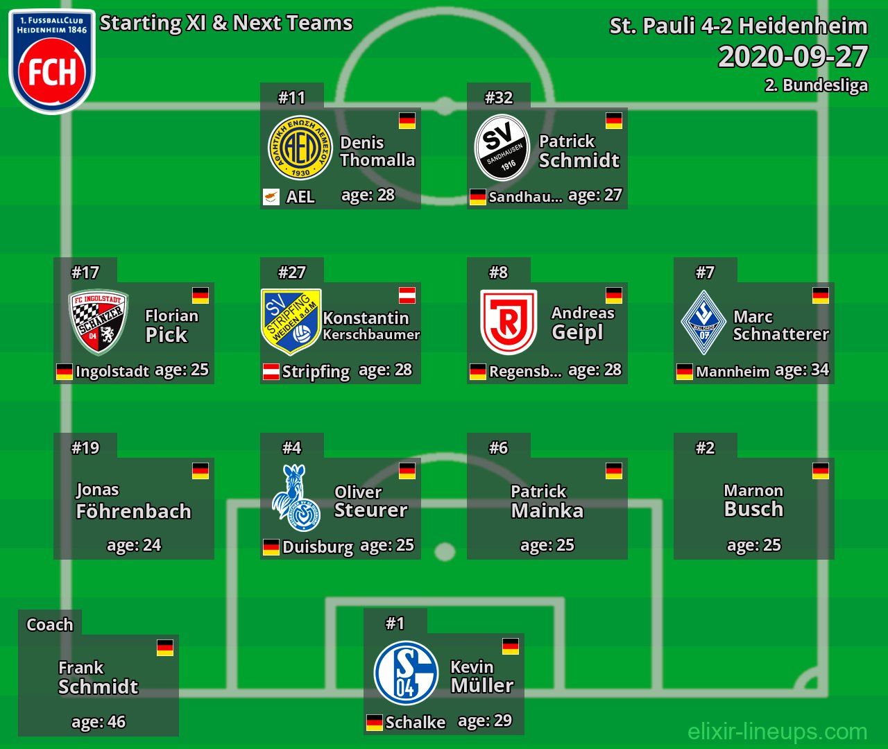Heidenheim Starting XI & Next Teams 2020-09-27