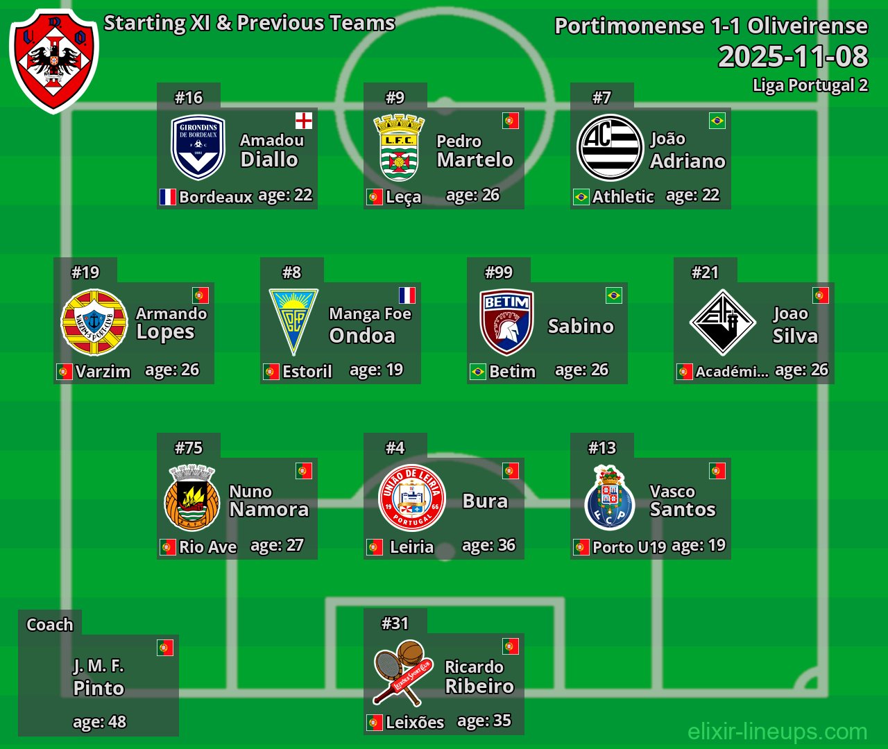 Oliveirense Starting XI & Previous Teams 2025-11-08