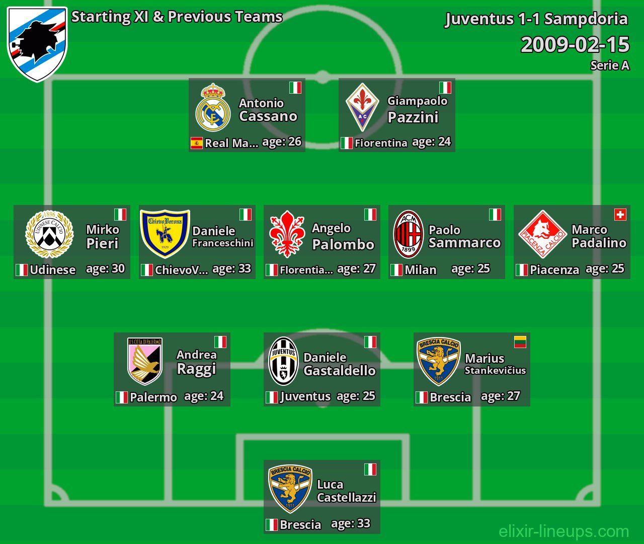 Sampdoria Starting XI & Previous Teams 2009-02-15