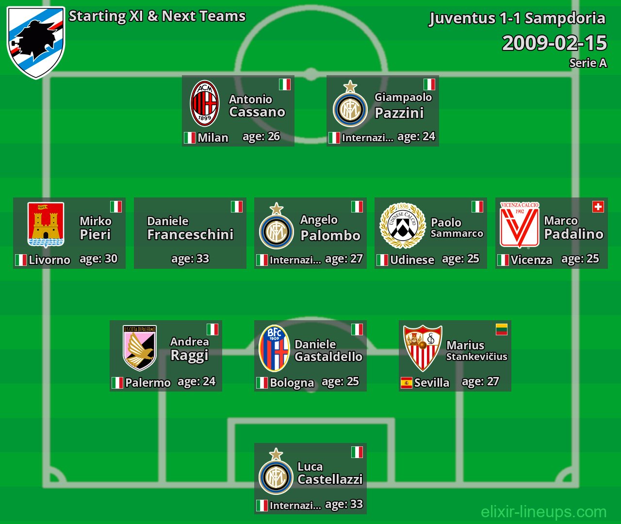 Sampdoria Starting XI & Next Teams 2009-02-15