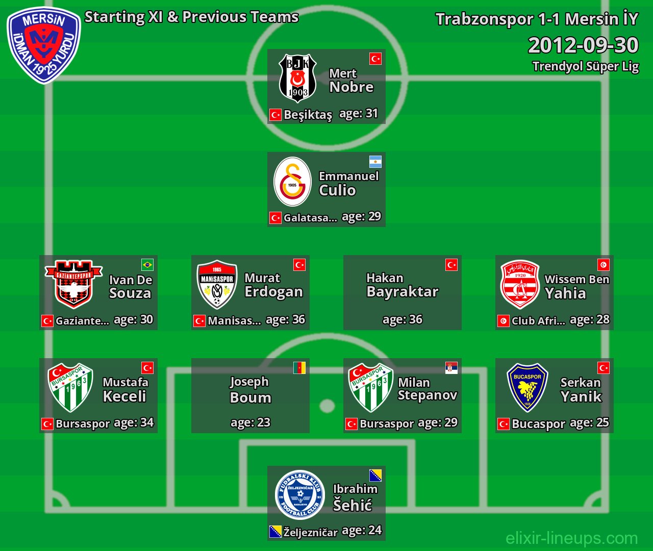 Mersin İY Starting XI & Previous Teams 2012-09-30