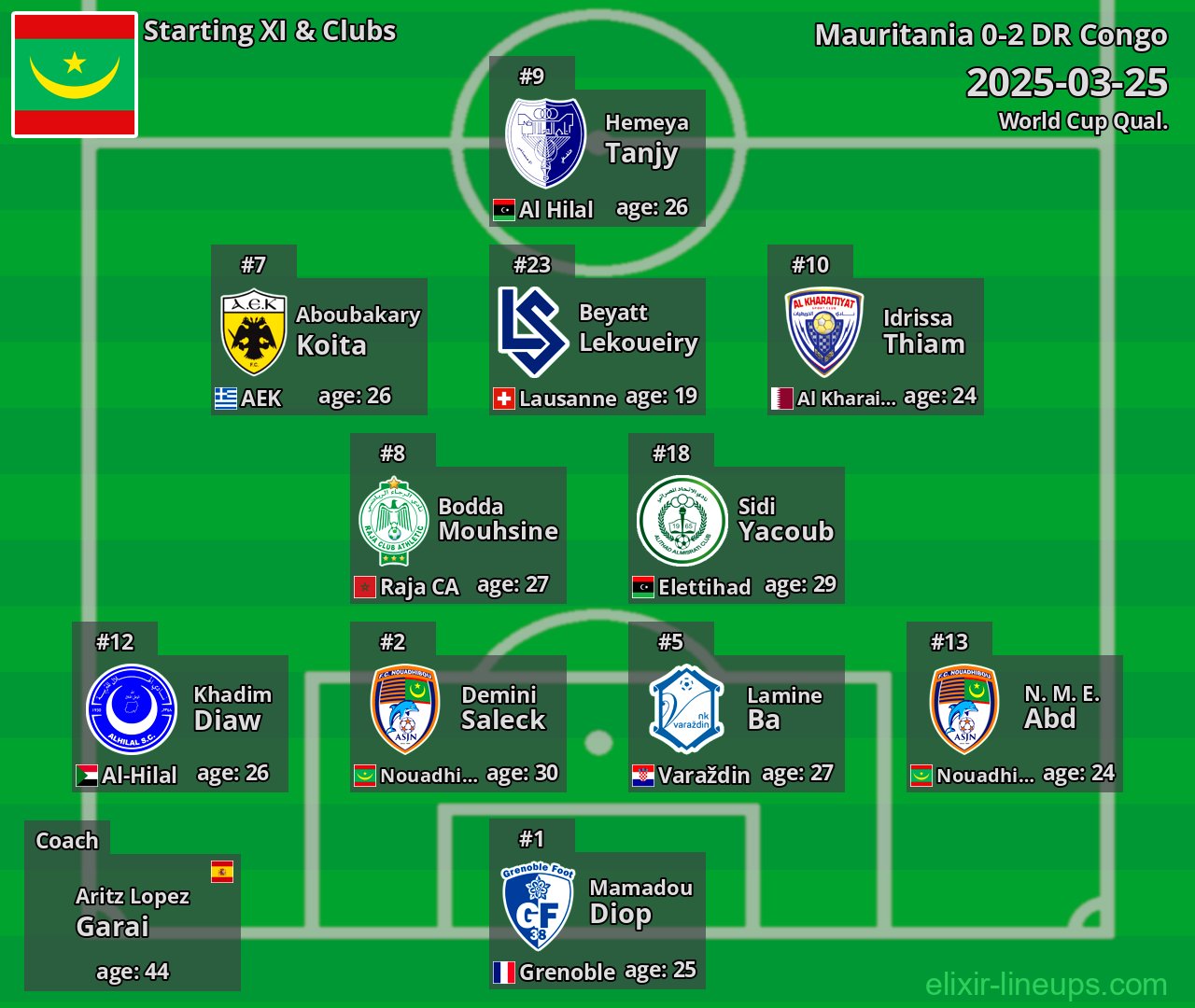 Mauritania Starting XI 2025-03-25