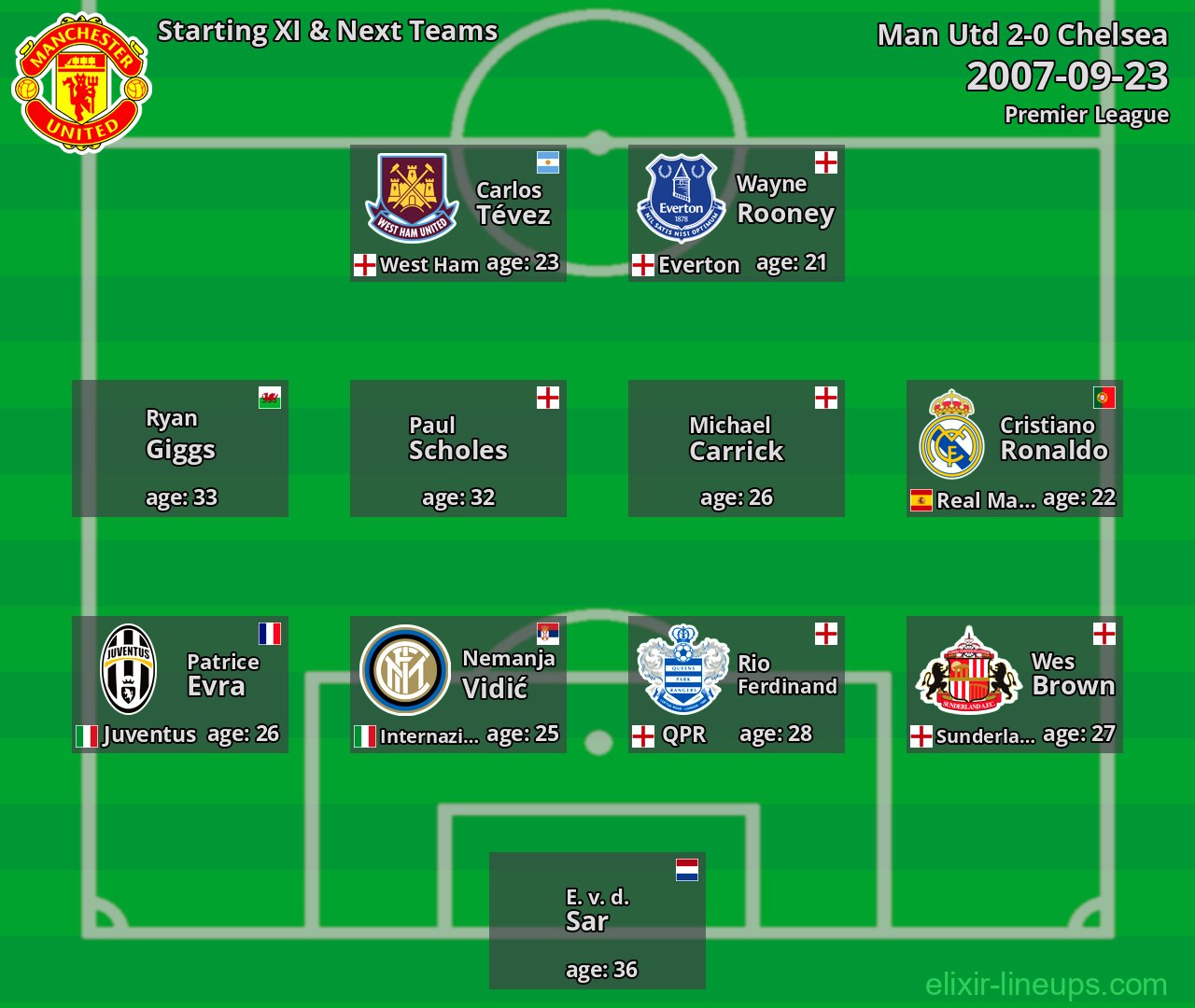 Man Utd Starting XI & Next Teams 2007-09-23