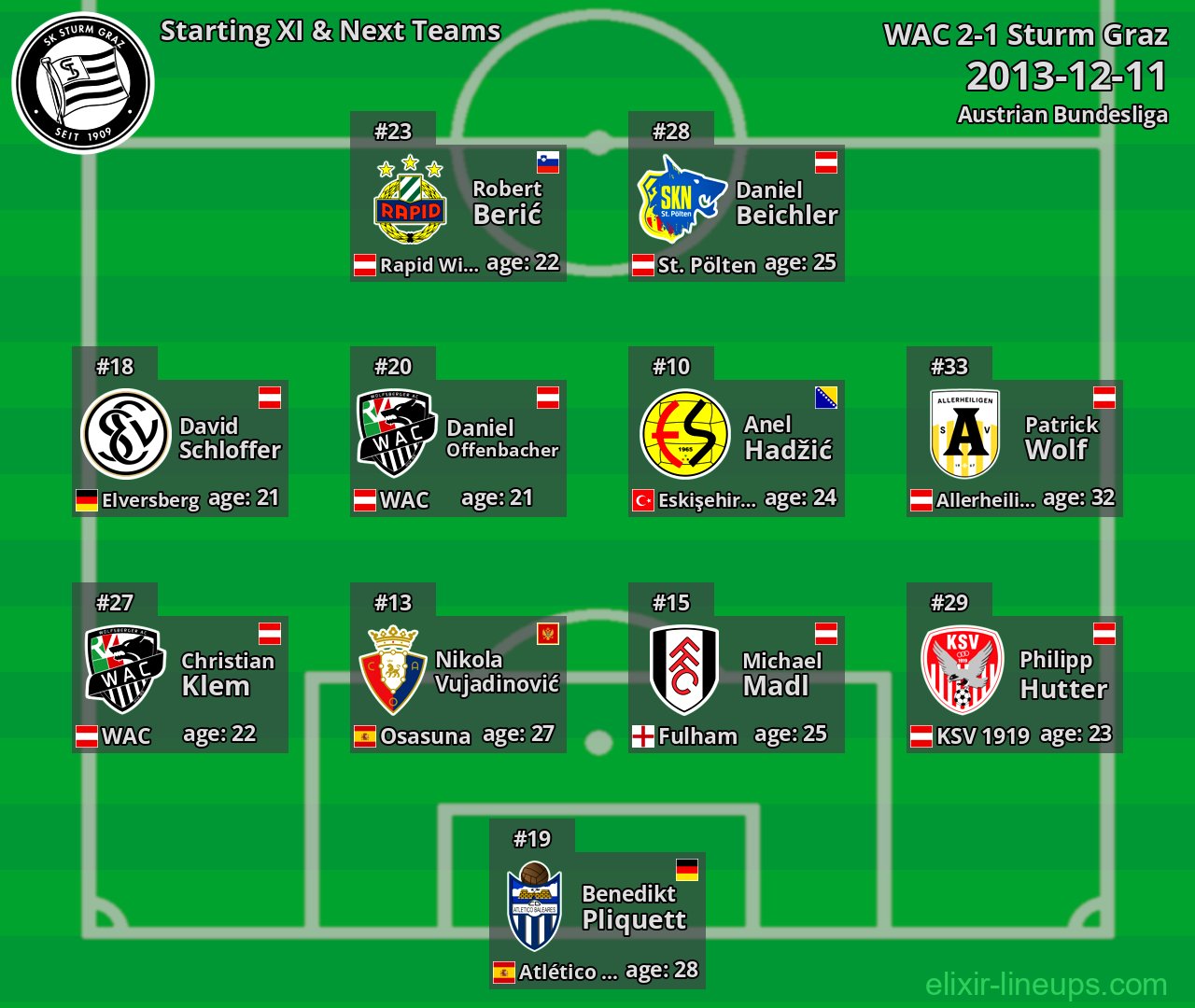 Sturm Graz Starting XI & Next Teams 2013-12-11