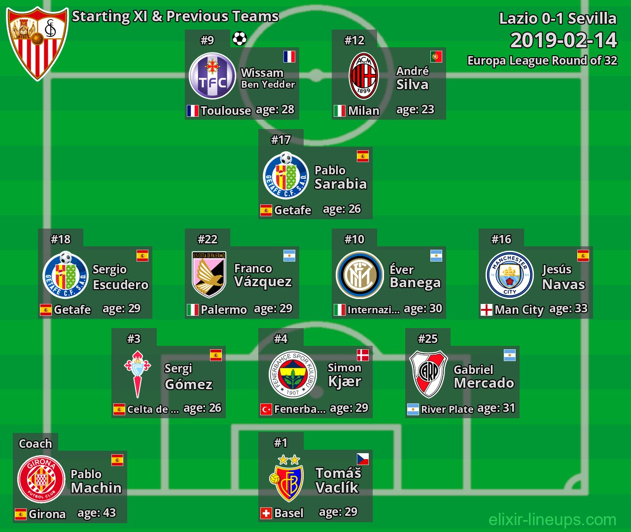 Sevilla Starting XI & Previous Teams 2019-02-14
