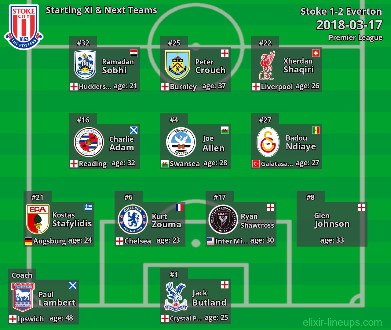 Stoke Starting XI & Next Teams 2018-03-17