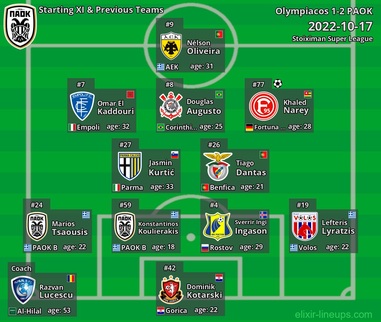 PAOK Starting XI & Previous Teams 2022-10-17