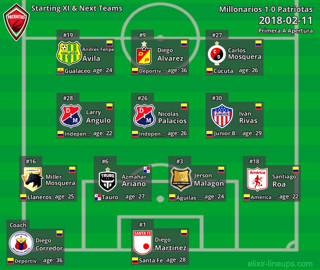 Patriotas Starting XI & Next Teams 2018-02-11