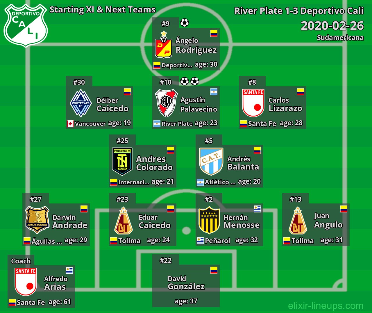 Deportivo Cali Starting XI & Next Teams 2020-02-26
