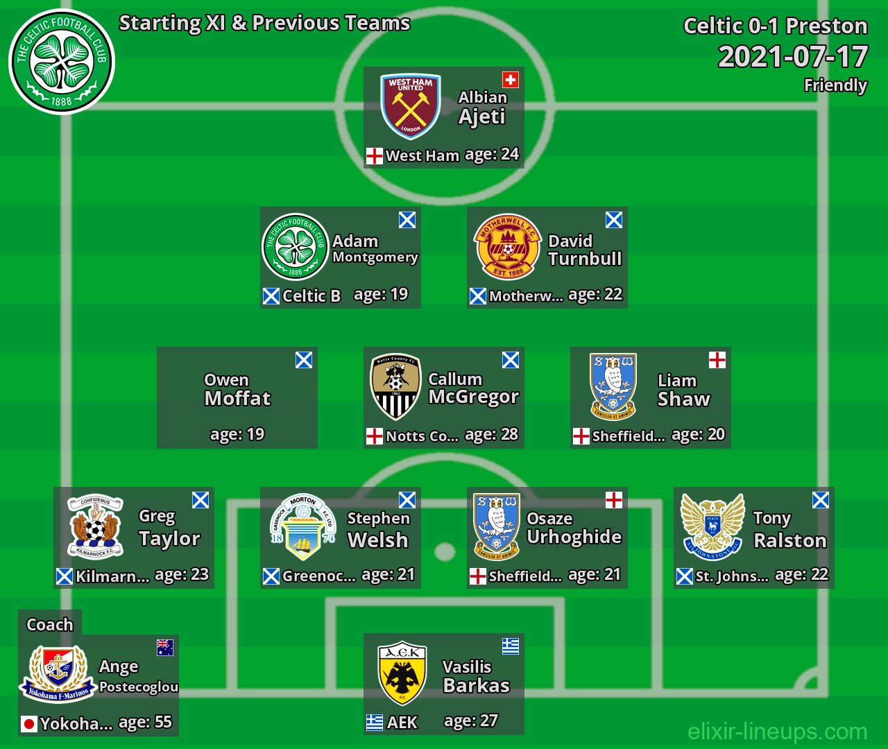 Celtic Starting XI & Previous Teams 2021-07-17