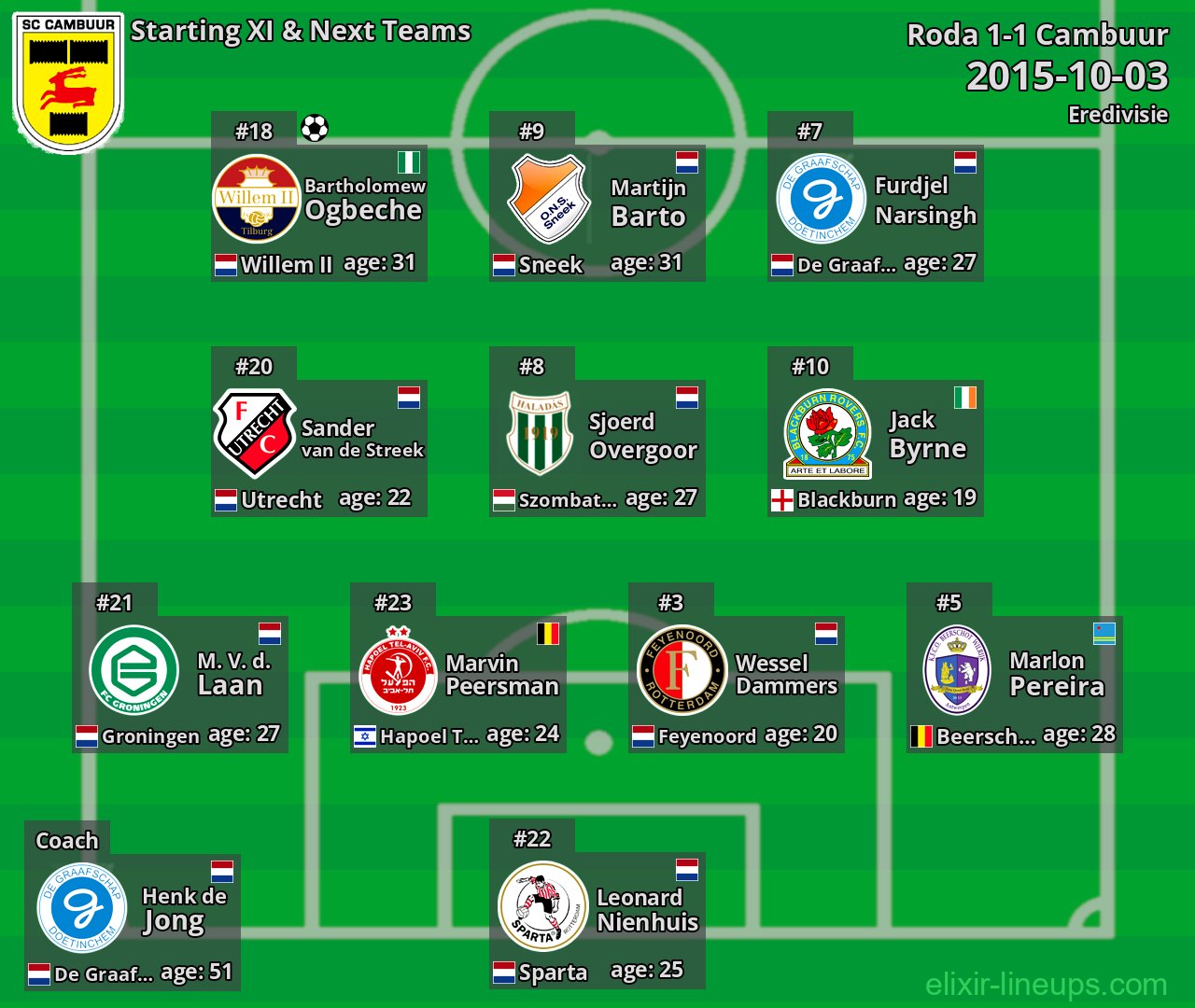 Cambuur Starting XI & Next Teams 2015-10-03