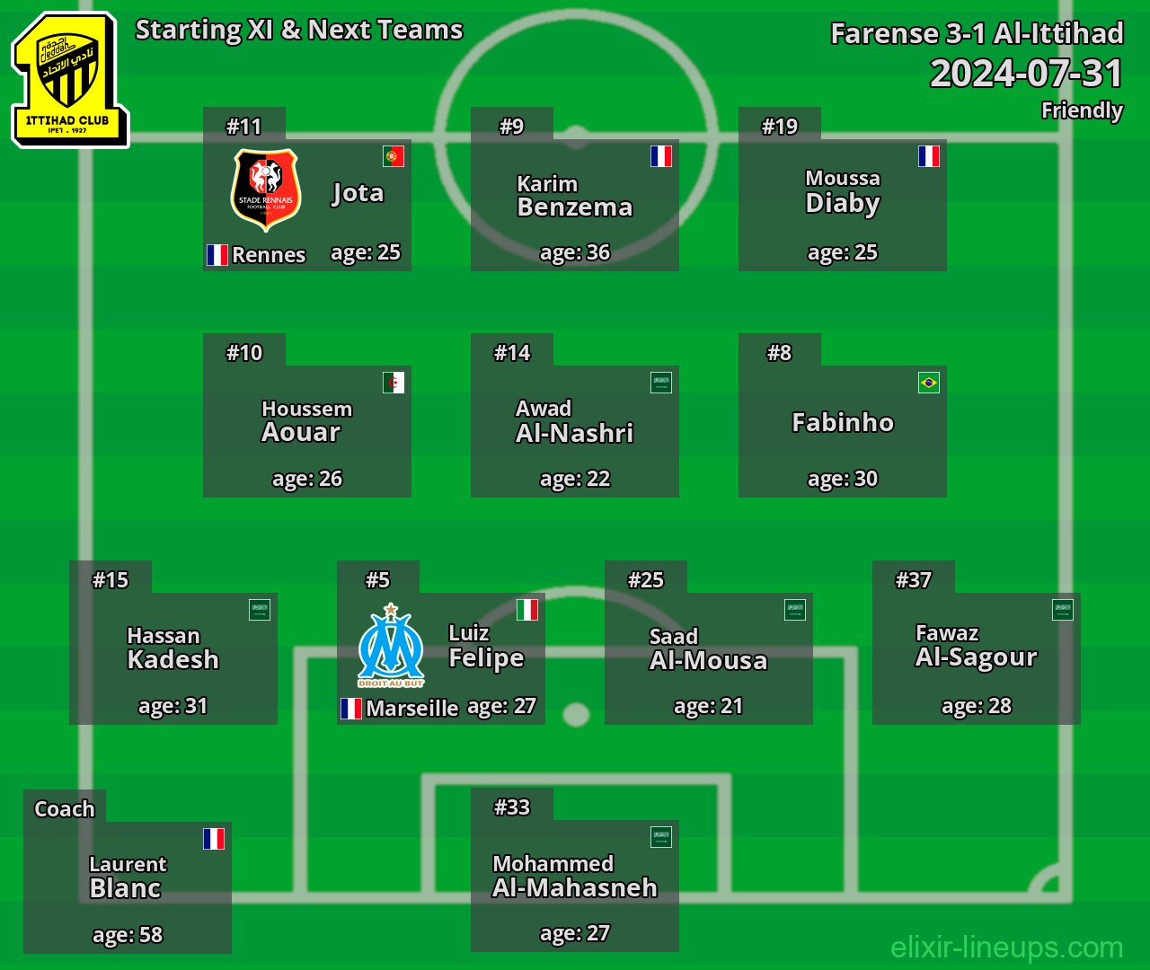 Al-Ittihad Starting XI & Next Teams 2024-07-31