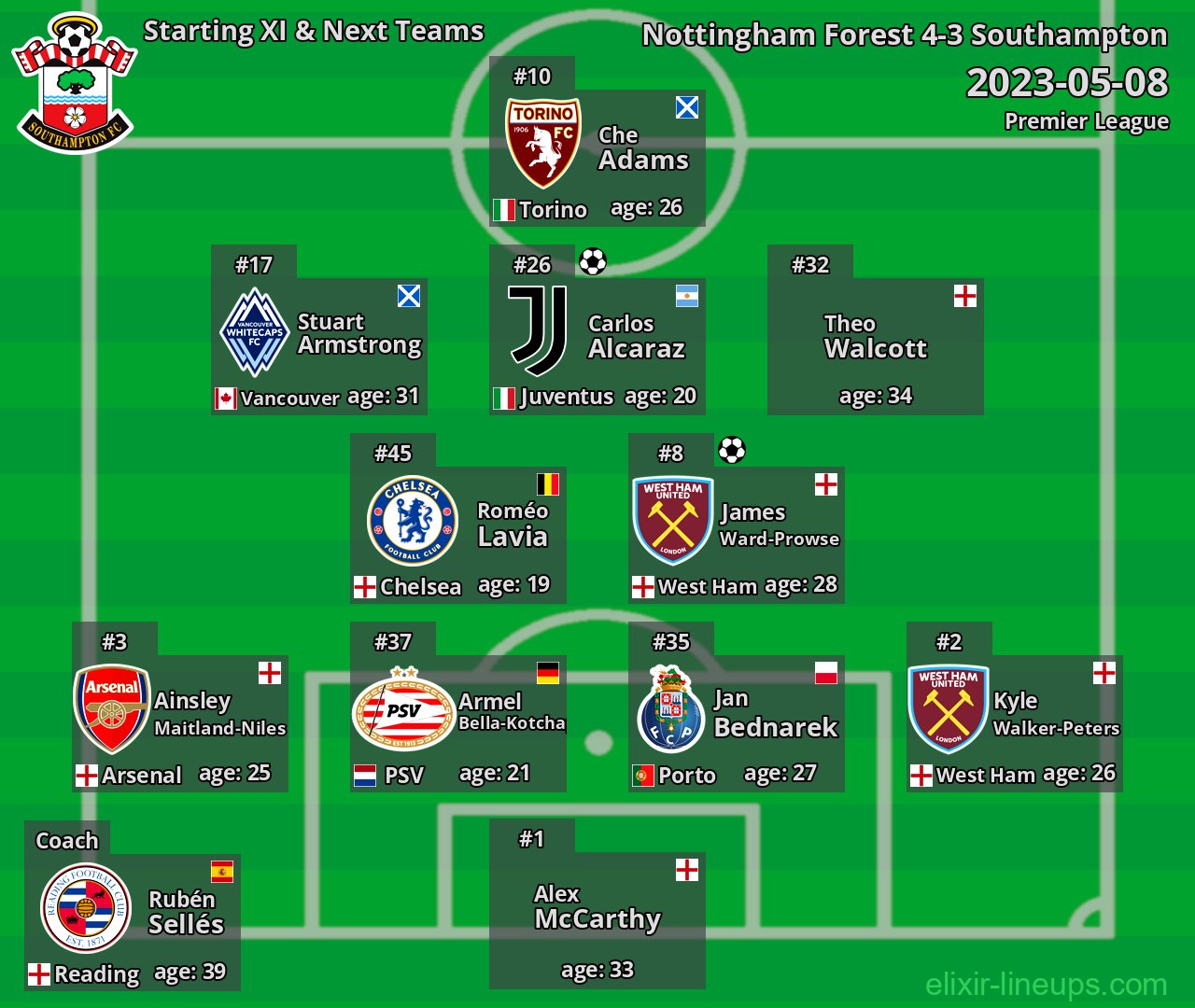 Southampton Starting XI & Next Teams 2023-05-08