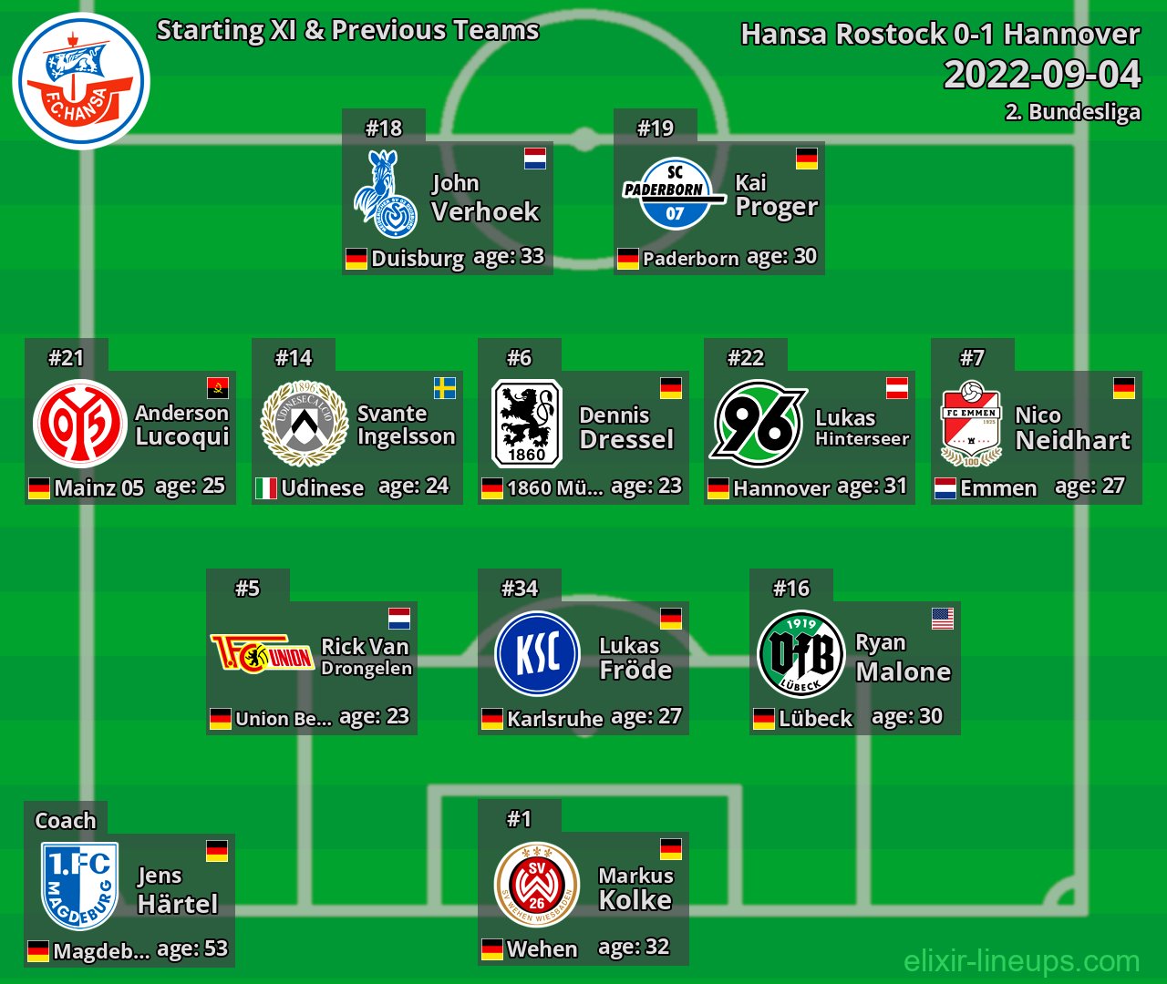 Hansa Rostock Starting XI & Previous Teams 2022-09-04