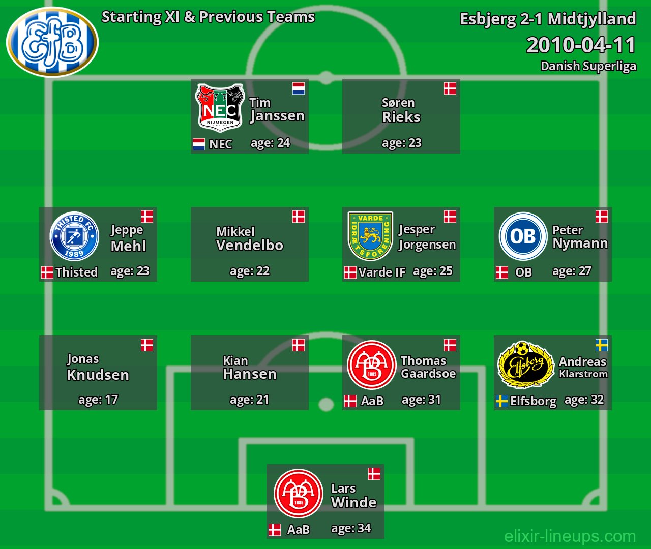 Esbjerg Starting XI & Previous Teams 2010-04-11