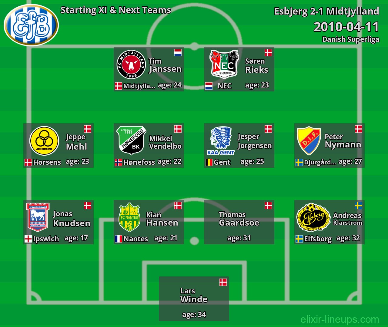 Esbjerg Starting XI & Next Teams 2010-04-11