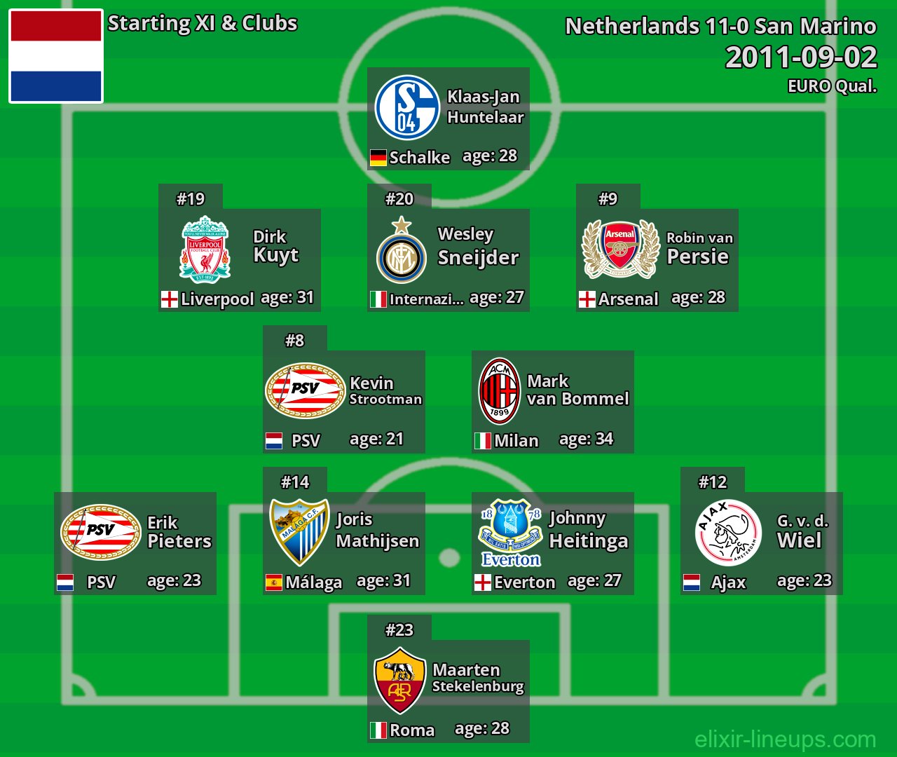 Netherlands Starting XI 2011-09-02