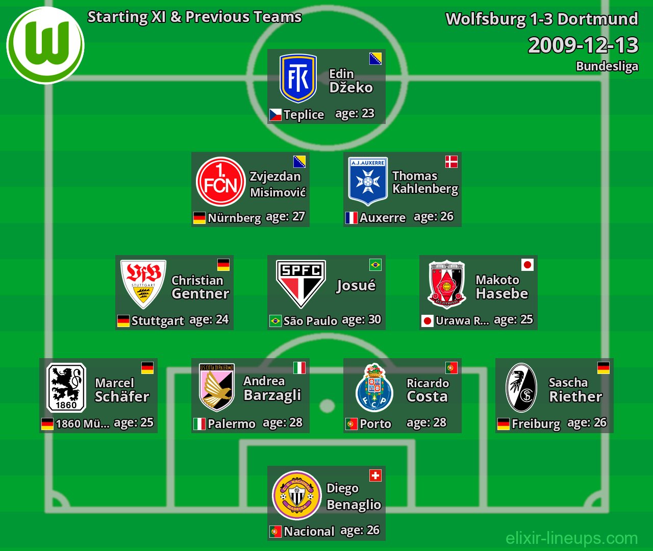 Wolfsburg Starting XI & Previous Teams 2009-12-13