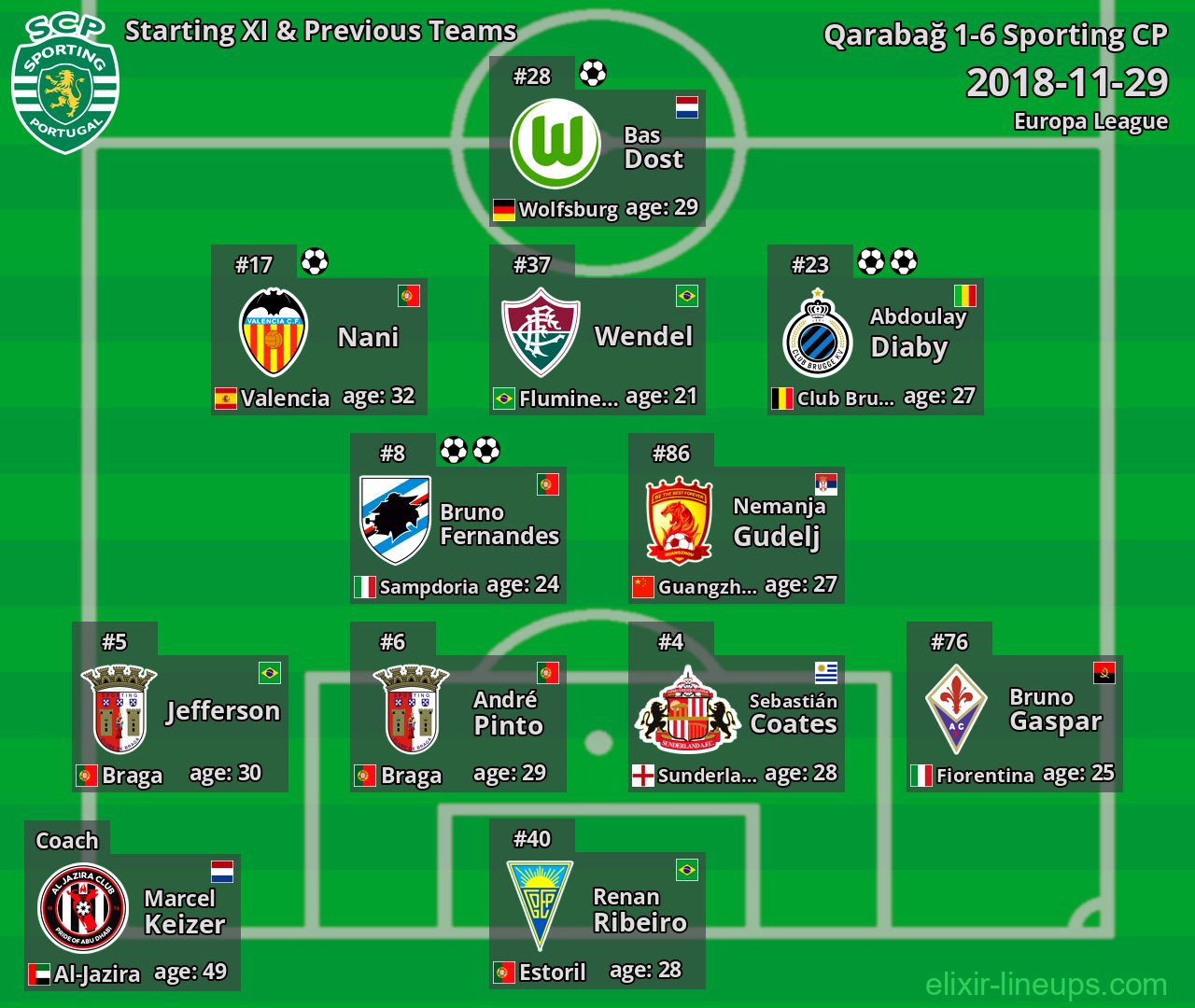 Sporting CP Starting XI & Previous Teams 2018-11-29