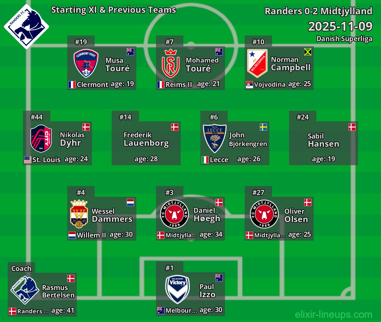 Randers Starting XI & Previous Teams 2025-11-09