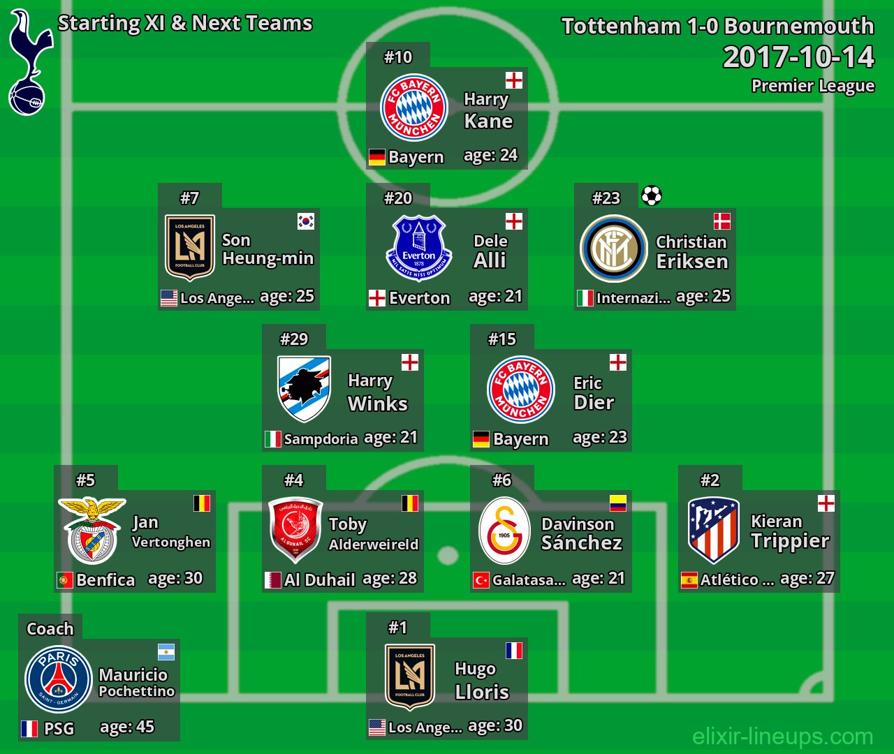 Tottenham Starting XI & Next Teams 2017-10-14