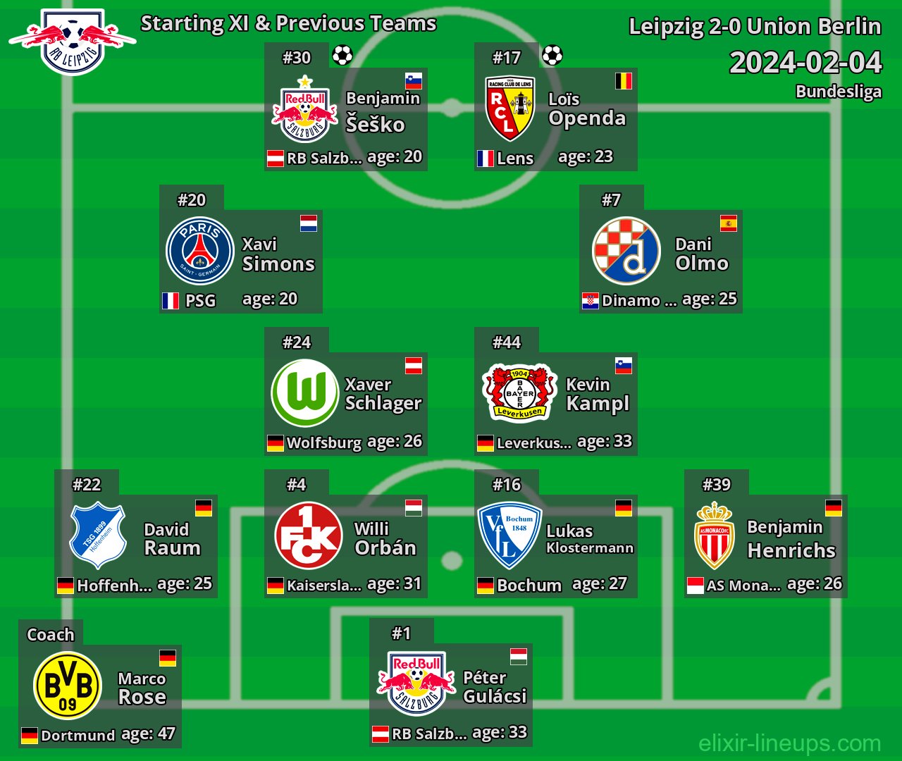 Leipzig Starting XI & Previous Teams 2024-02-04